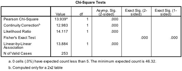 646_Chi square test.jpg